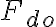  F_{do} 