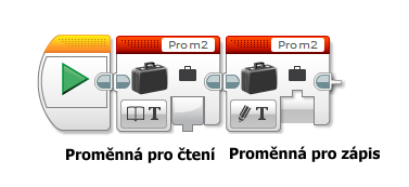 Rozdíl mezi proměnnou a konstantou