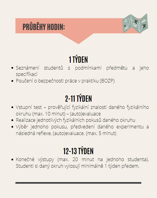 průběh hodin