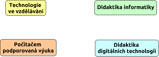 informatické a digitální disciplíny. 