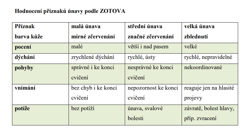 únava