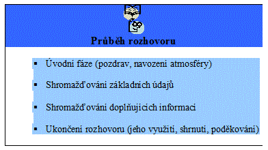 Fáze rohovoru