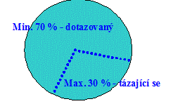 Čas