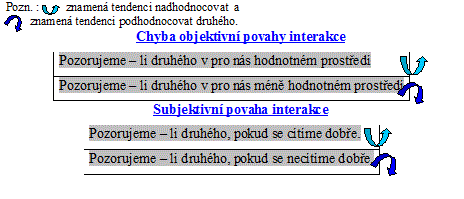 Chyby 1