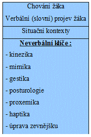 Informační zdroje