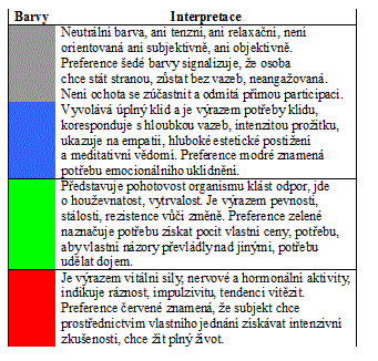 Barvy1