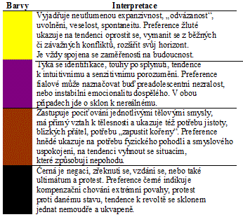 Barvy 2