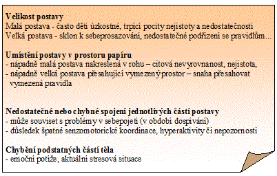 Postava1