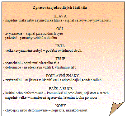 Postava2