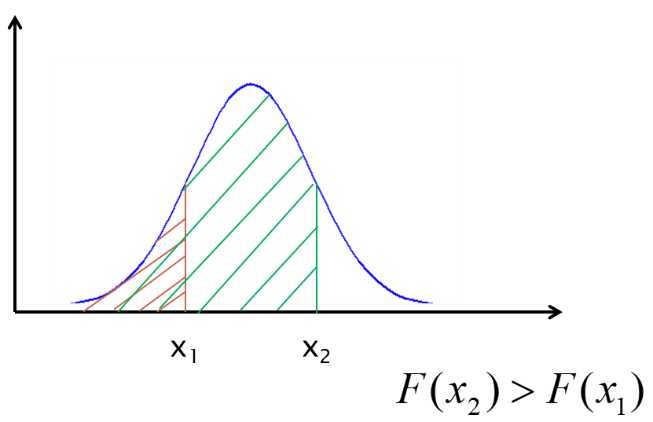 graf_distribucni_fce
