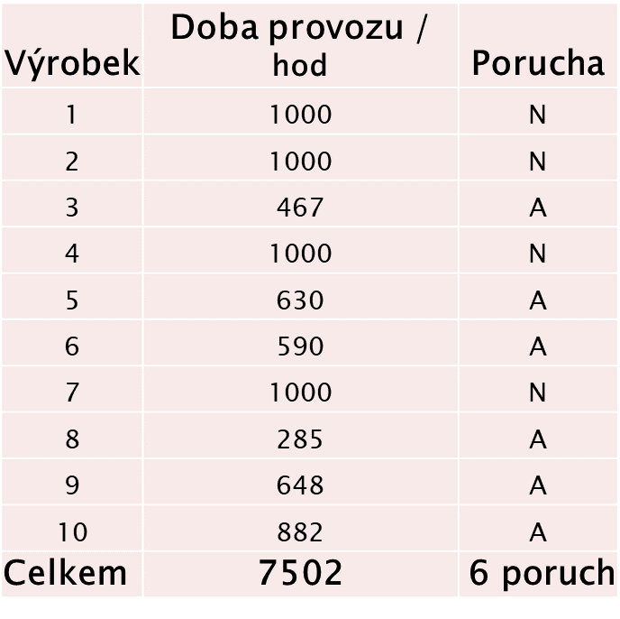 priklad_kapitola2
