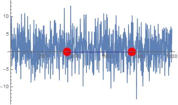 interval