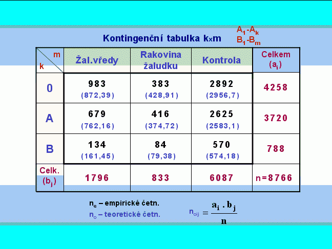 Kont_tab