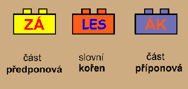 http://phix.zcu.cz/moodle/file.php/177/stavbaslov.jpg