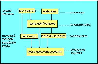 http://phix.zcu.cz/moodle/file.php/177/discipliny.jpg