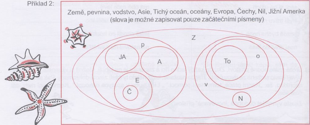 http://phix.zcu.cz/moodle/file.php/177/hyperonymum2.jpg