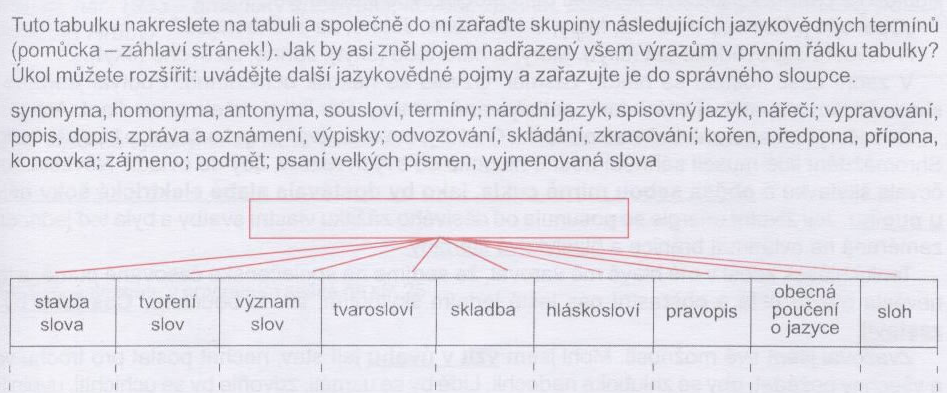 http://phix.zcu.cz/moodle/file.php/177/hyperonymum3.jpg