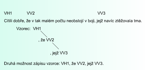 http://phix.zcu.cz/moodle/file.php/177/souveti1.jpg