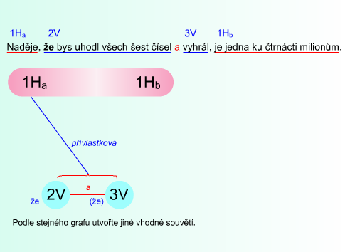 http://phix.zcu.cz/moodle/file.php/177/souveti2.jpg