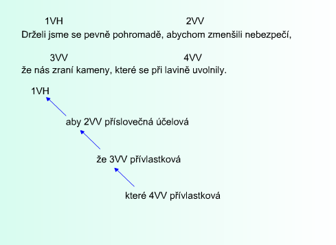 http://phix.zcu.cz/moodle/file.php/177/souveti3.jpg