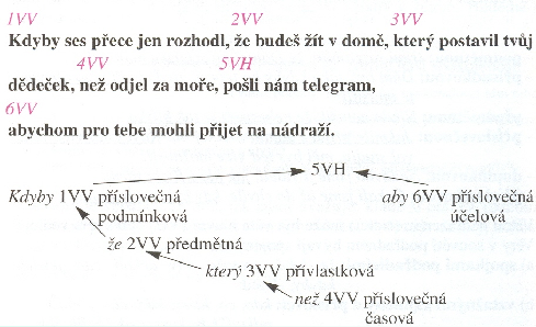 http://phix.zcu.cz/moodle/file.php/177/souveti4.jpg