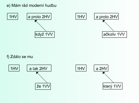 http://phix.zcu.cz/moodle/file.php/177/souveti5.jpg