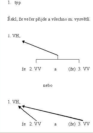 http://phix.zcu.cz/moodle/file.php/177/1typ.jpg
