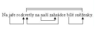 http://phix.zcu.cz/moodle/file.php/177/jedn2.jpg
