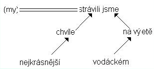 http://phix.zcu.cz/moodle/file.php/177/tabor.jpg