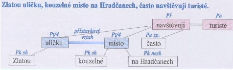 http://phix.zcu.cz/moodle/file.php/177/Hradcany.jpg
