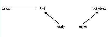 http://phix.zcu.cz/moodle/file.php/177/Jirka.jpg