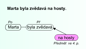 http://phix.zcu.cz/moodle/file.php/177/Marta.jpg