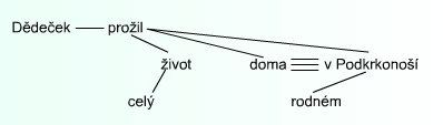 http://phix.zcu.cz/moodle/file.php/177/Podkrkonosi.jpg