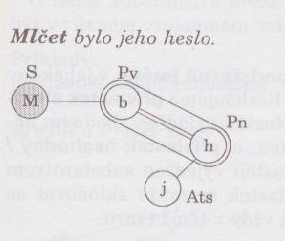 http://phix.zcu.cz/moodle/file.php/177/mlcet.jpg