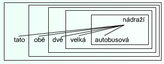 http://phix.zcu.cz/moodle/file.php/177/nadrazi.jpg