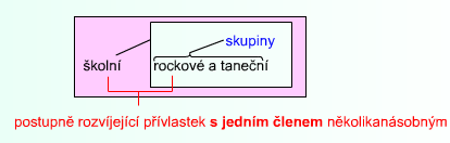 http://phix.zcu.cz/moodle/file.php/177/rock.jpg
