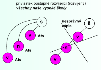 http://phix.zcu.cz/moodle/file.php/177/skoly.jpg