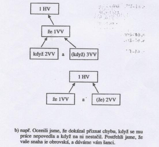 http://phix.zcu.cz/moodle/file.php/177/hedvicakova.JPG