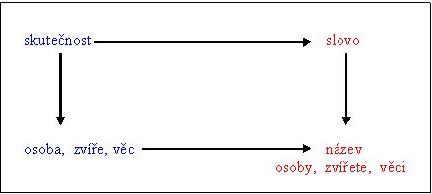 http://phix.zcu.cz/moodle/file.php/177/mimojaz.jpg