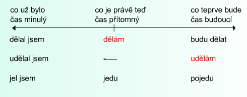 http://phix.zcu.cz/moodle/file.php/177/cas.jpg