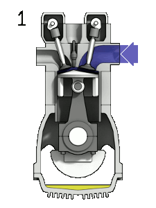 Motor animace