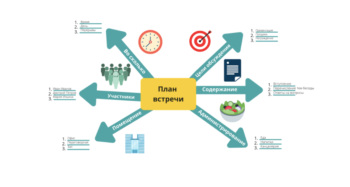 https://romi.center/ru/learning/article/what-is-a-mind-map-and-how-to-use-it-in-marketing/#gallery-1