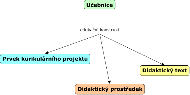 Průcha učebnice