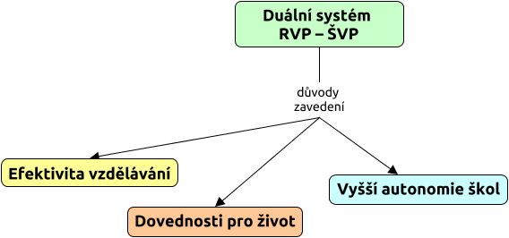 RVP ŠVP