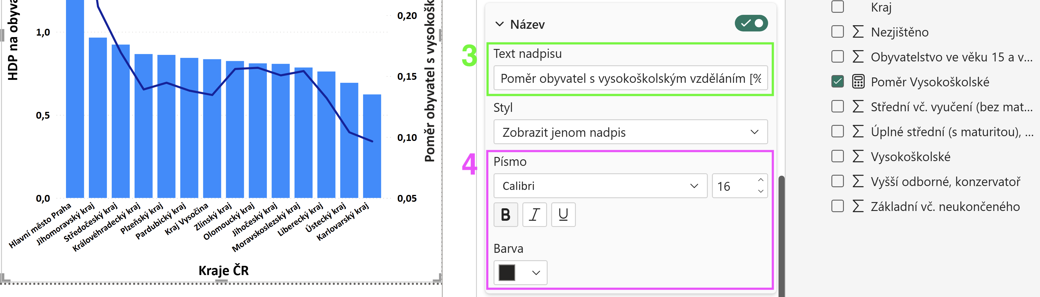 Upravení sekundární osy Y