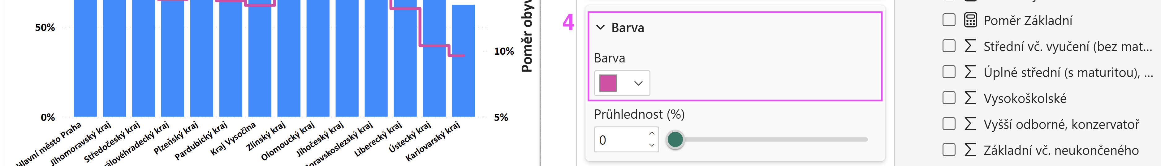 Upravení vykreslení čáry poměru vysokoškolsky vzdělaných