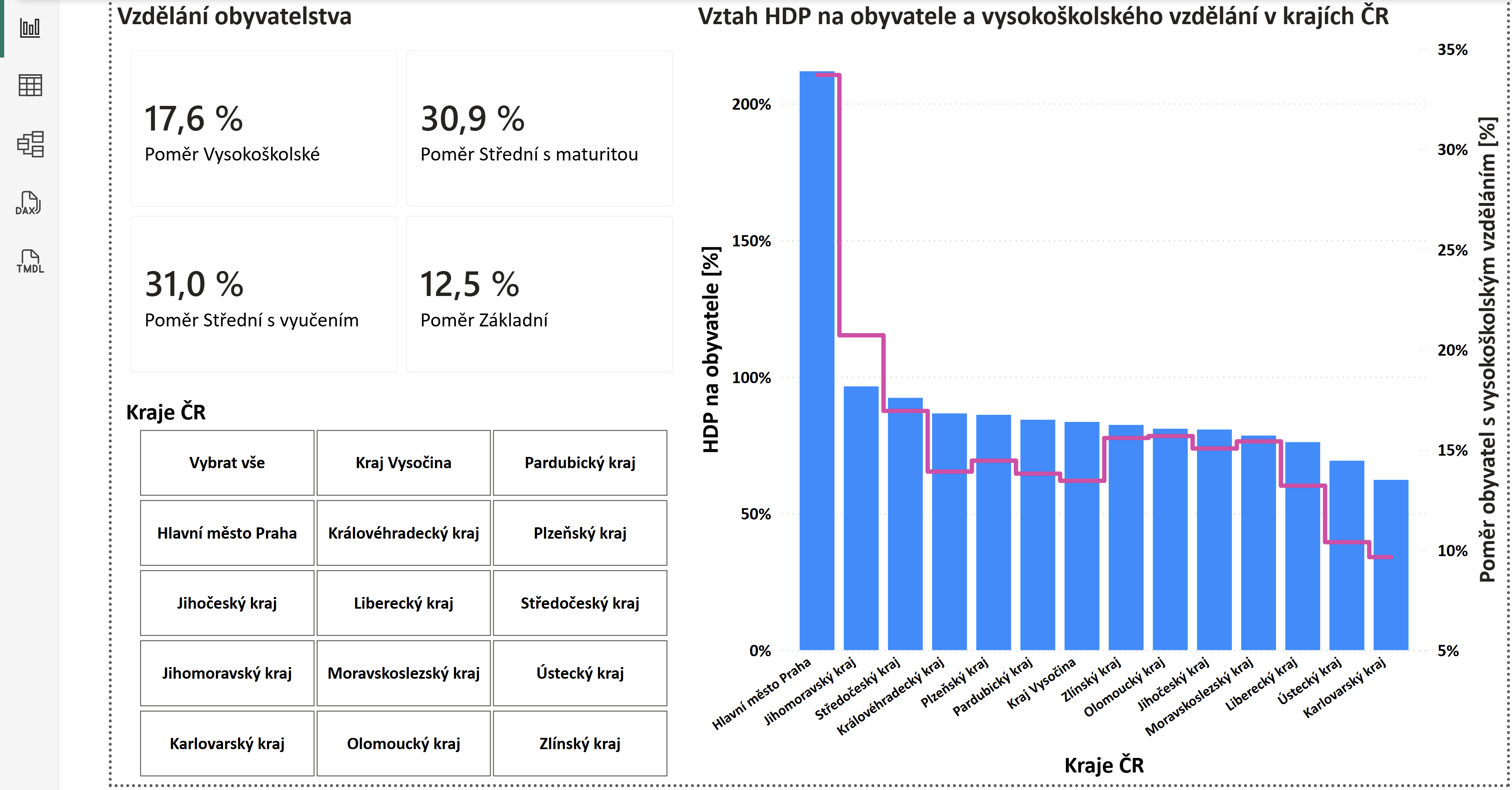 Dokončená vizualizace