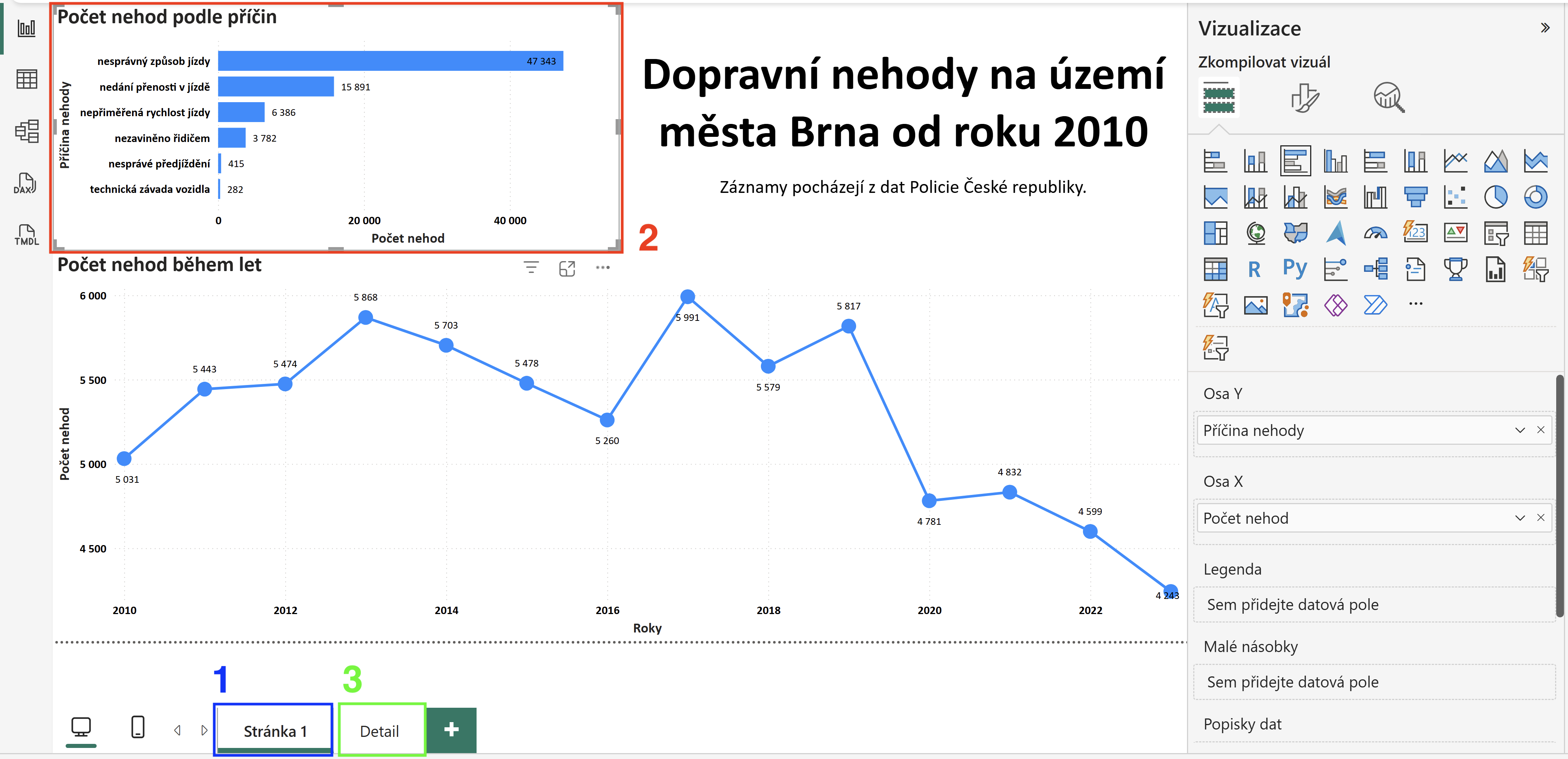 Zkopírování pruhového grafu