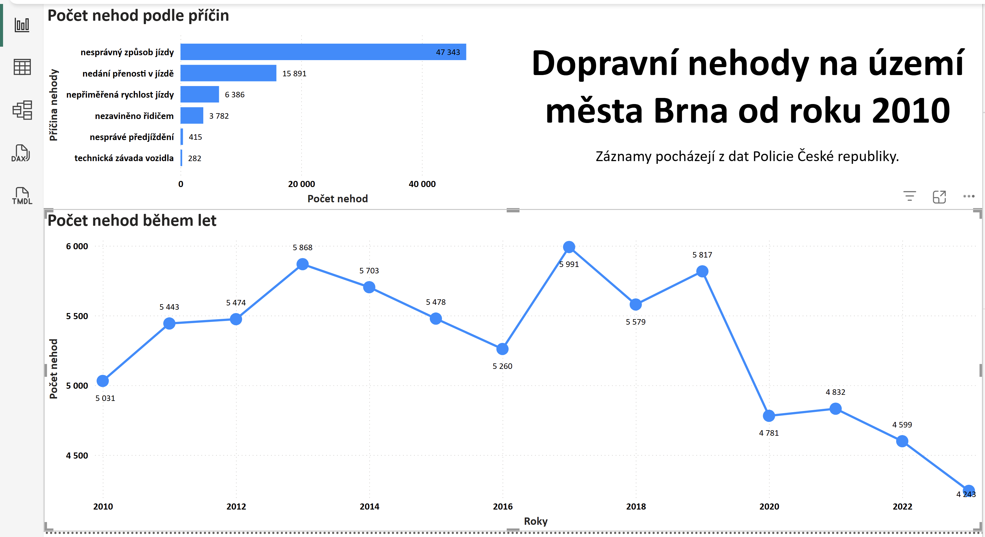 Dokončená vizualizace
