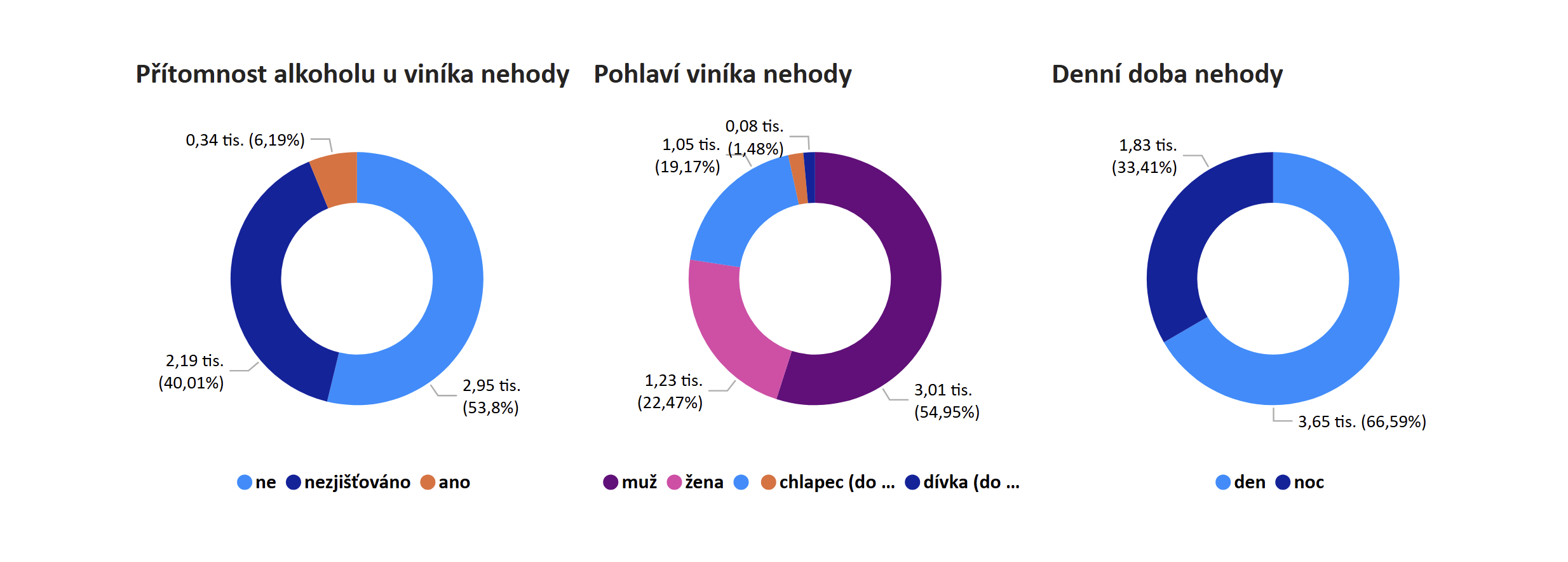 Kontrola grafů